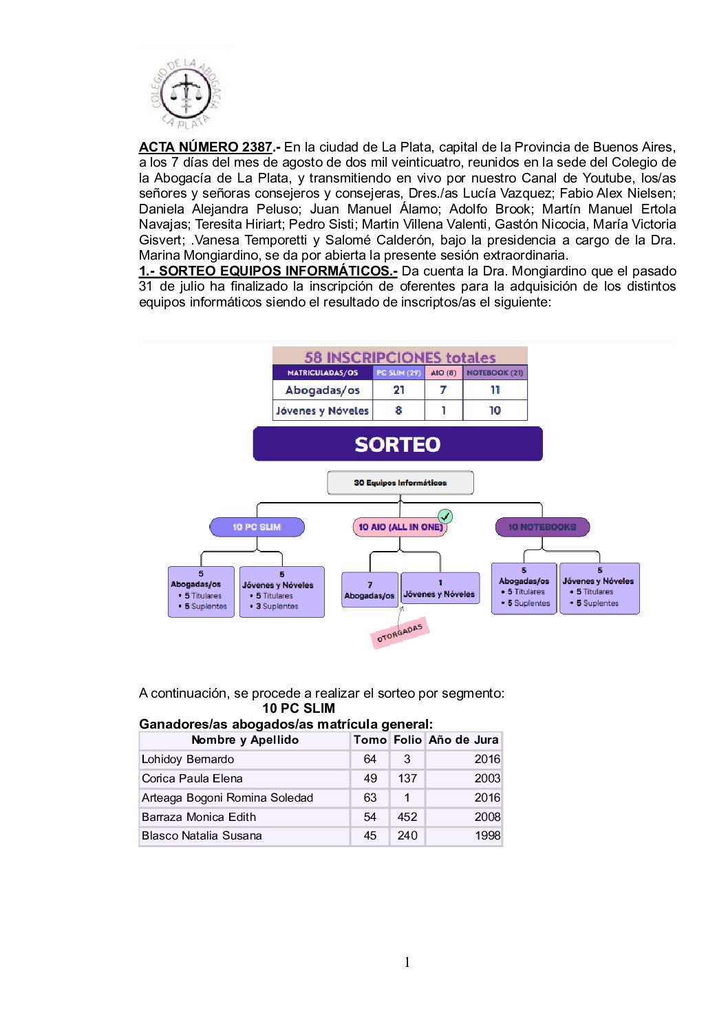 ACTA 2387 CD extraordinario